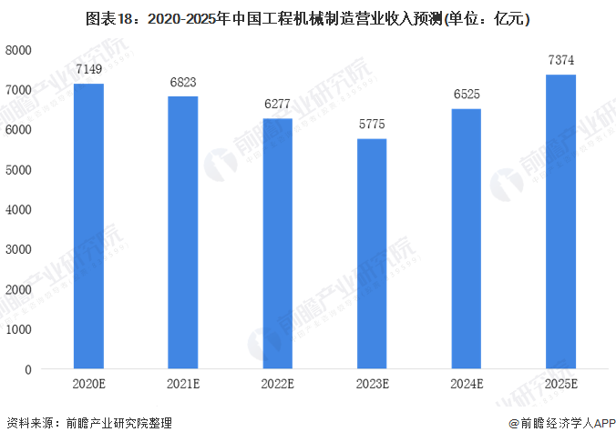 圖表11：中國液壓、氣壓動力機(jī)械及元件制造行業(yè)重要的產(chǎn)業(yè)集群